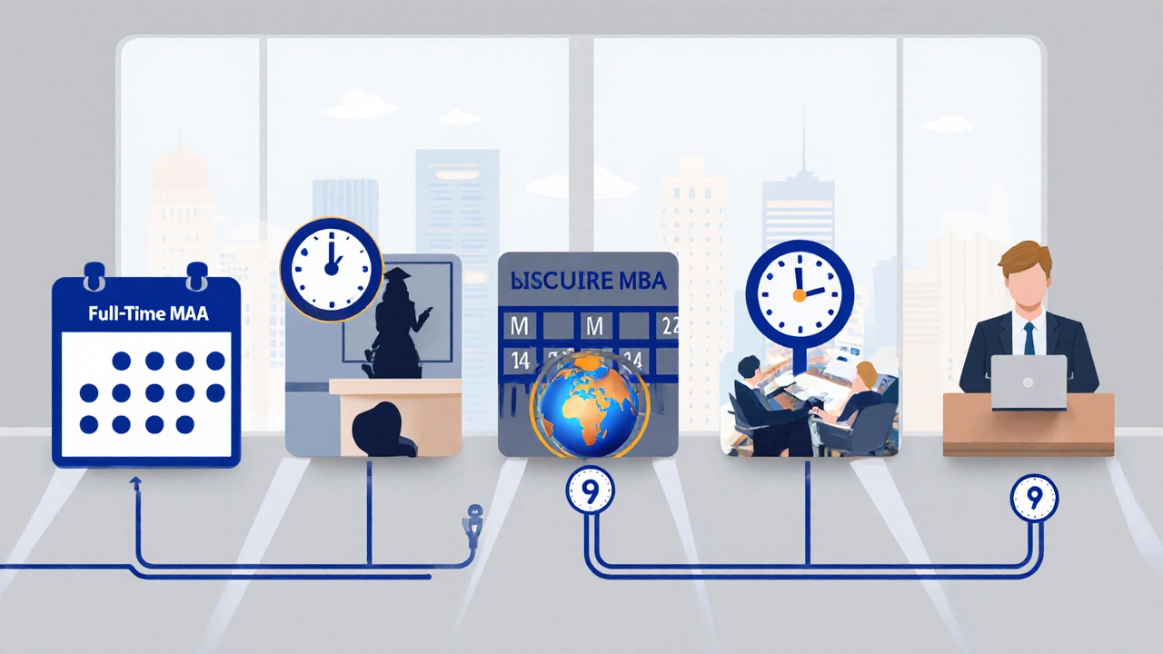 How Long Does an MBA Degree Take? Complete Guide to Duration Options